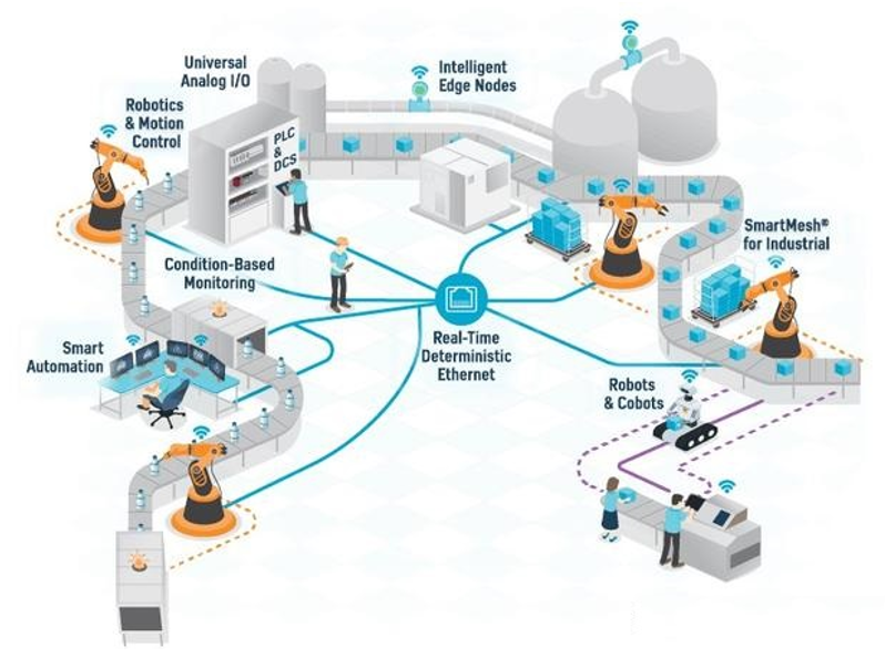 三大原因導致169行業缺芯，機器人行業芯片應用與未來趨勢分析